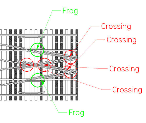 Crossover-and-Frog-Location.jpg
