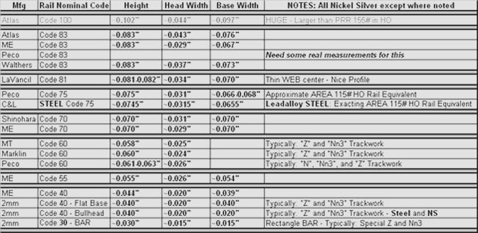 Rail Sizes.jpg