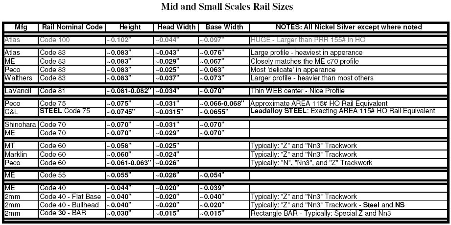 rail_chart.jpg